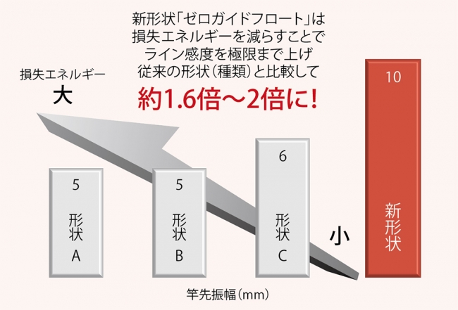 アタリ振動伝達実験