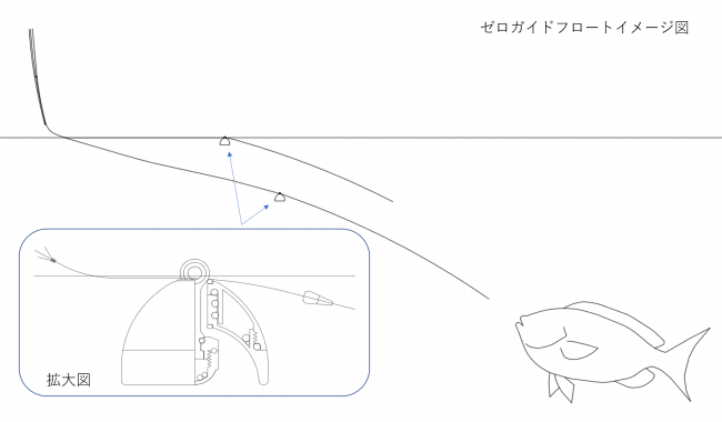 フカセ釣りでのイメージ