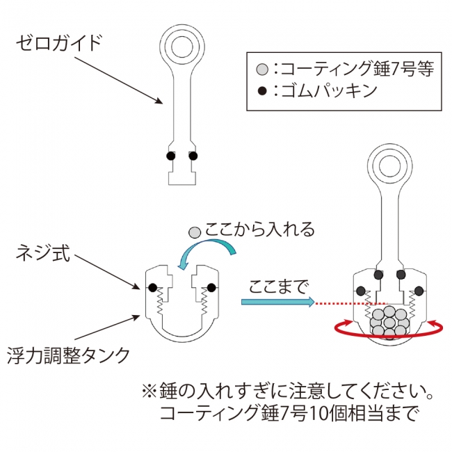 浮力調整タンクの調整