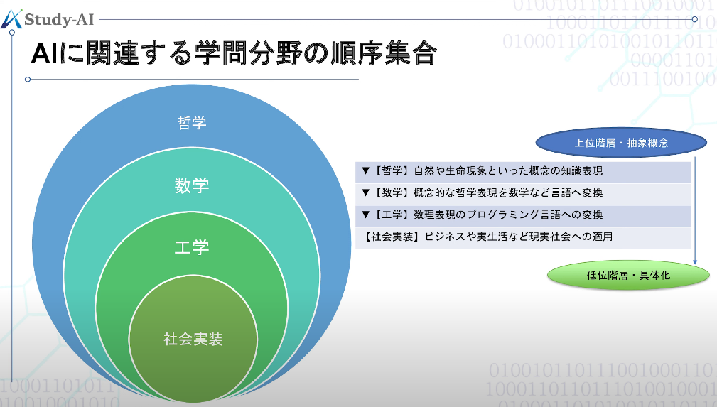 知識表現