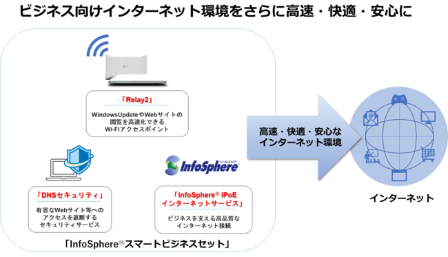 【イメージ図】