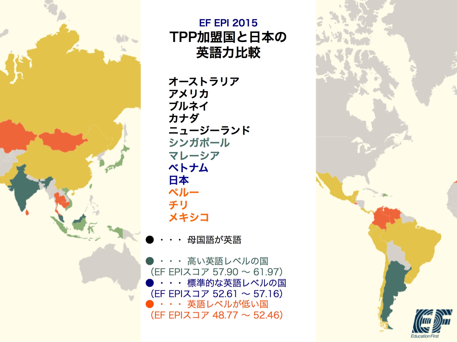 留学 語学教育事業のef Tpp加盟国 11カ国 と日本の英語力を比較 イー エフ エデュケーション ファースト ジャパン株式会社のプレスリリース