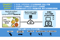 業界初 クラウド型サイネージサービスを追加機器・費用無しで利用できる、サムスン電子製43・55型 「CloudOn™ディスプレイ」 を発売