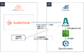 AI要約サービス「QuickSummary2.0」が「Genesys Cloud」の「AudioHook Monitor」APIと連携し本格稼働
