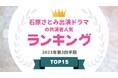 『タレントパワーランキング』が石原さとみとドラマで共演した俳優ランキングを発表!WEBサイト『タレントパワーランキング』ランキング企画第275弾!!