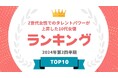 『タレントパワーランキング』がZ世代女性でのタレントパワーが上昇した10代女優ランキングを発表！WEBサイト『タレントパワーランキング』ランキング企画第353弾！