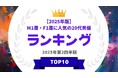 『タレントパワーランキング』がM1層とF1層に人気の20代男優ランキングを発表!WEBサイト『タレントパワーランキング』ランキング企画第392弾!