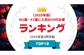 『タレントパワーランキング』がM1層とF1層に人気の20代女優ランキングを発表!WEBサイト『タレントパワーランキング』ランキング企画第393弾!