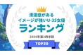 『タレントパワーランキング』が「清潔感がある」イメージが強いU-35女優ランキングを発表!WEBサイト『タレントパワーランキング』ランキング企画第394弾!