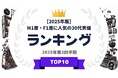 『タレントパワーランキング』がM1層とF1層に人気の30代男優ランキングを発表！WEBサイト『タレントパワーランキング』ランキング企画第404弾！