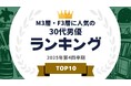 『タレントパワーランキング』がM3層とF3層に人気の30代男優ランキングを発表！WEBサイト『タレントパワーランキング』ランキング企画第415弾！