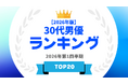 『タレントパワーランキング』が30代男優ランキングを発表！WEBサイト『タレントパワーランキング』ランキング企画第417弾！