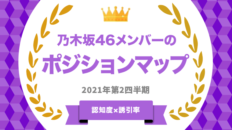タレントパワーランキング が乃木坂46メンバーのポジションマップを発表 認知度 誘引率から各メンバーの人気度を分析 株式会社アーキテクトのプレスリリース