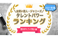 『タレントパワーランキング』が筋肉がすごい芸能人の人気ランキングを発表！株式会社アーキテクトがスタートさせた、WEBサイト『タレントパワーランキング』ランキング企画第七十四弾！！
