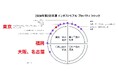 【ご参考リリース】 JLLオフィス プロパティ クロック 2024年第2四半期