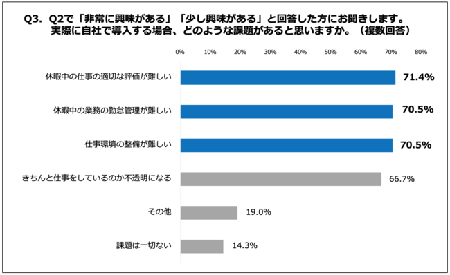 Q3. 実際に自社で導入する場合、どのような課題があると思いますか。（複数回答）