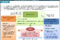 日本の教員・教育支援職人材不足に対応する社会人からのリカレントプログラムが今、成果を上げています！