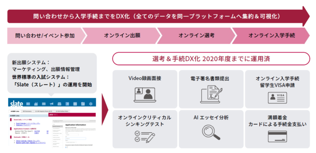 問い合わせから入学手続きまでのフロー