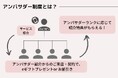 【二十歳振袖館Az】【スタジオCocoa】【グランフォト小野写真館】お客様ご紹介制度「アンバサダー制度」開始!