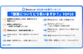 【現場のリアルを調査!会社員の本音ランキング発表】「副業についてどう思いますか?」TOP10