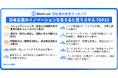 【現場のリアルを調査!会社員の本音ランキング】「イノベーションを生むには、“人と話す力”が最強だった!」日本企業のイノベーションを支えるスキルランキング発表