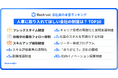 【現場のリアルを調査!会社員の本音ランキング】“評価されたい・学びたい・自由に働きたい”が本音!「人事に取り入れてほしい制度」ランキング発表