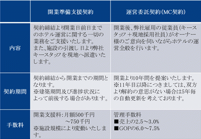宿泊施設運営にお悩みの方へ ホテル 旅館の専門コンサル 株式会社咲楽 から運営受託のご提案 株式会社咲楽のプレスリリース