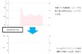 LOOPLACEとのAI電力削減ソリューション「AIrux8」の共同実証実験及び電力使用量削減効果のお知らせ