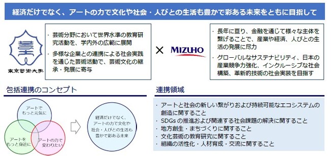 ▲包括連携協定の取り組みイメージ図