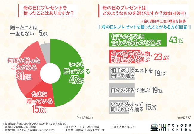 母の日のプレゼントはいつもと一味違う、食品の定期配達サービスが