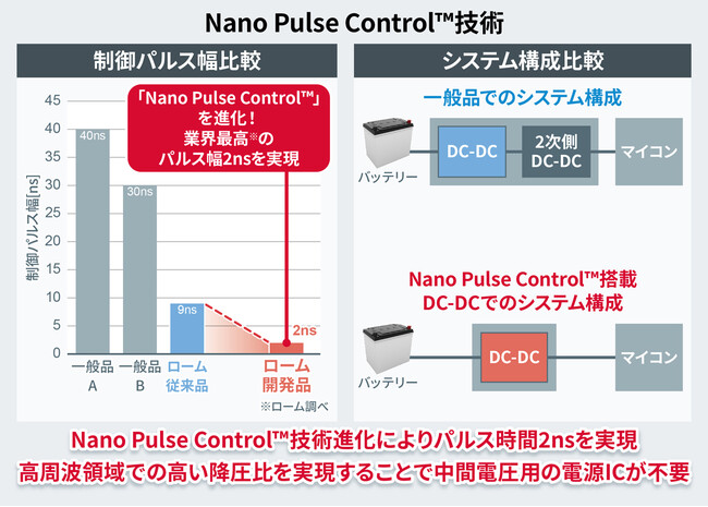Nano Pulse Control(TM)技術