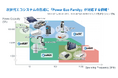 ロームの「Power Eco Family」が切り拓く次世代パワーソリューション