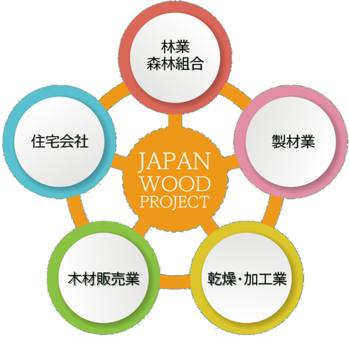 サステナブル社会実現プロジェクトの新拠点「エモトープ浜松」グランドオープンイベント　2020年10月30日～11月1日開催