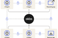 【抄訳】Okta、エンタープライズにおけるAIエージェントのセキュリティ強化を支援する「Cross App Access」を発表