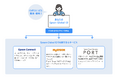 セイコーエプソンがグローバルで展開する顧客向けサービスの認証基盤にOktaのAuth0を採用