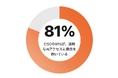 【Okta調査】AIエージェントがもたらす「ガバナンスの危機」—世界のCISOの81%が過剰なAIアクセスに危機感