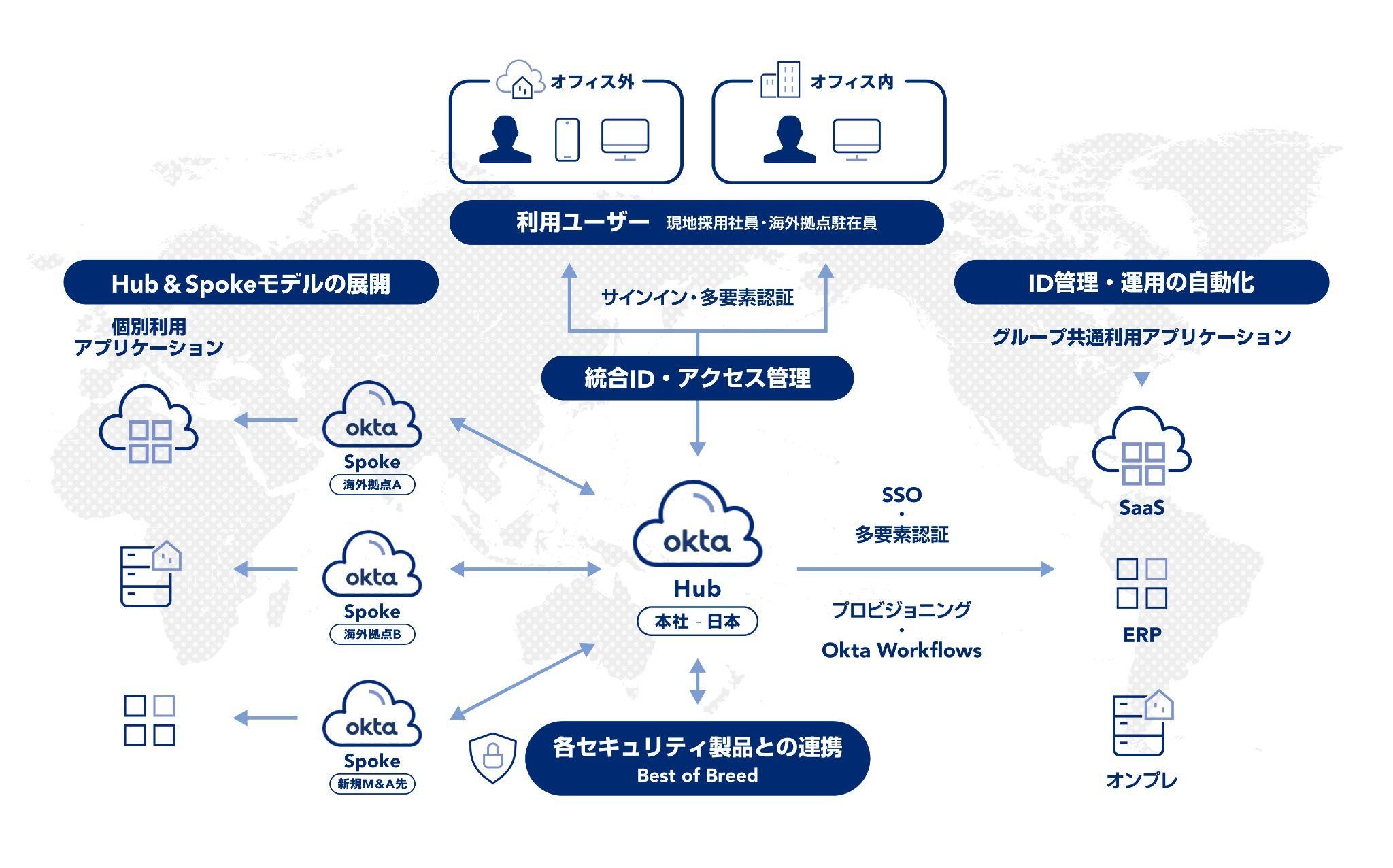 Dnpが海外拠点のitインフラ整備の迅速化とガバナンス強化のためoktaを採用 Okta Japan株式会社のプレスリリース