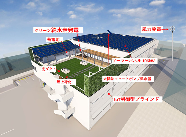 水素発電など表現の完成予想図