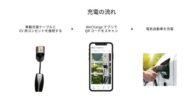 WeCharge充電の流れ