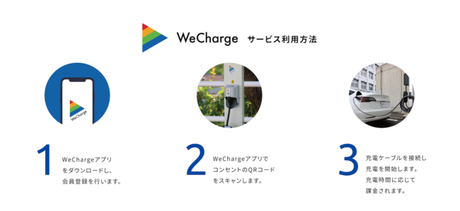 WeChargeサービス利用方法