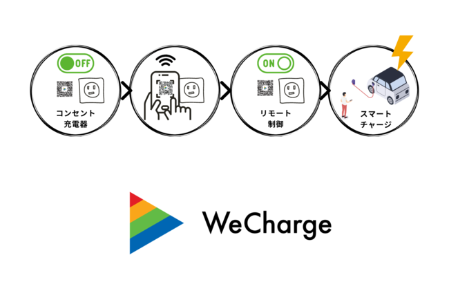 WeChargeご利用手順