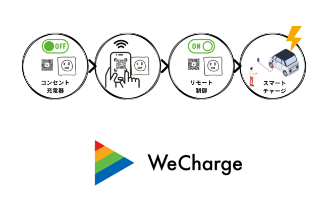 WeCharge電気自動車充電サービス
