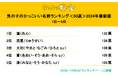 男の子のかっこいい名前ランキング2024!1位は「蓮」に決定!