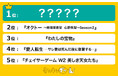 秋の「木曜」新ドラマ人気ランキングを調査!1位は曲者ナースコンビの痛快医療ドラマに決定!