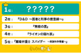 2024年秋の「金曜」新ドラマを調査!1位はあの人気シリーズの新ドラマ!