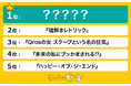 秋の「月曜」放送新ドラマを調査!1位に選ばれたのは趣里さんが主演の弁護士ドラマ!