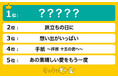 人気の合唱曲を調査!名曲ばかりの中、1位に選ばれたのは…!?