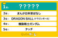 もう一度観たい!「昔の懐かしいアニメ」を調査。1位はあの熱血野球アニメ!