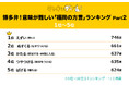 意味が難しい「福岡の方言」ランキングを調査!1位の「えずい」とは?