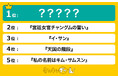 「韓国ドラマ」人気ランキングを調査!1位に選ばれたのは、第一次韓流ブームの代表作!